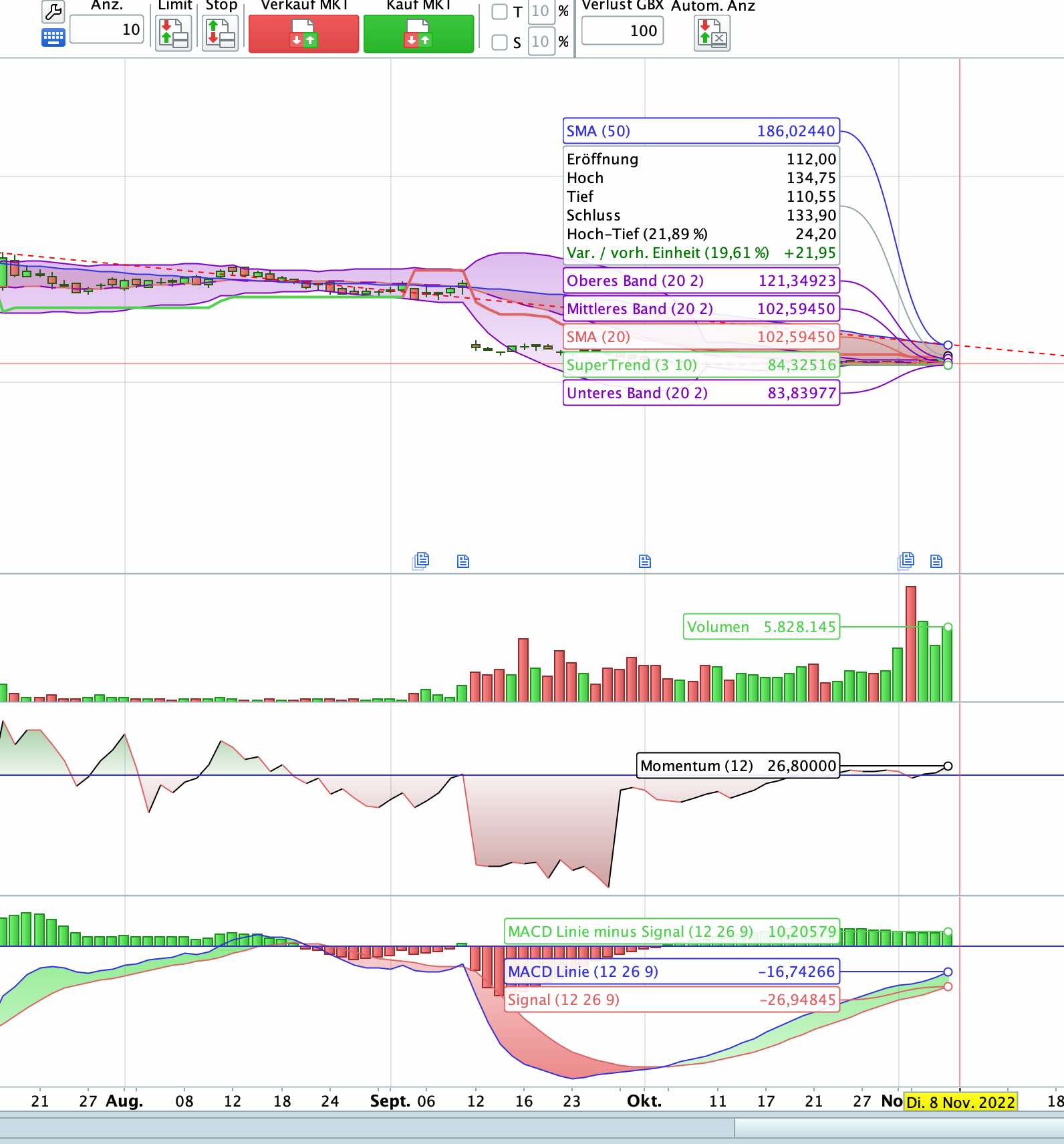 Aston Martin (WKN A2QJD4) 1341068
