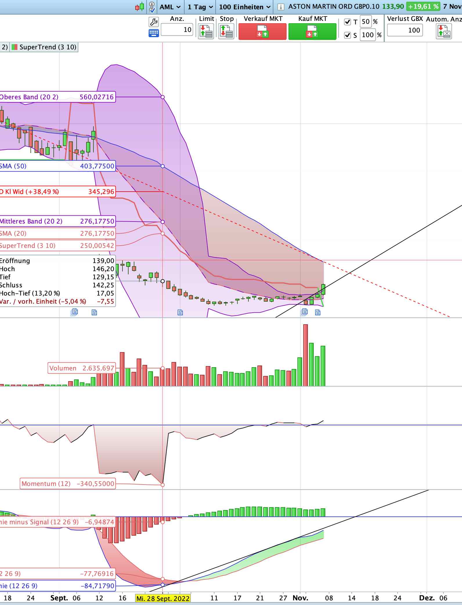 Aston Martin (WKN A2QJD4) 1341096