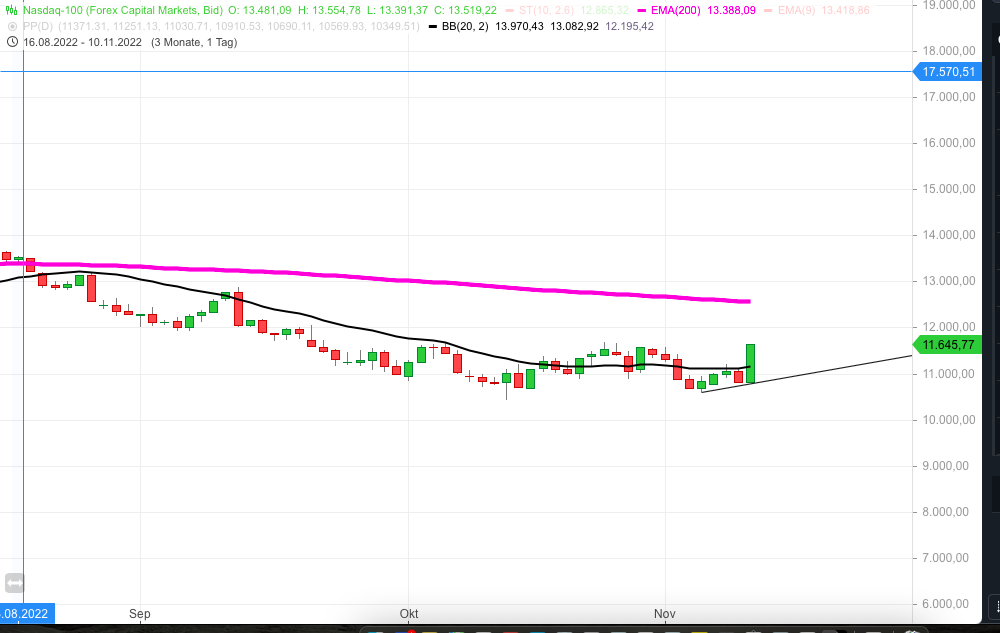 QuoVadisDax - das Original - Nachfolgethread 1341564