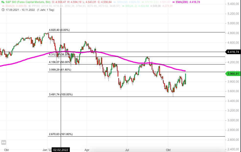 QuoVadisDax - das Original - Nachfolgethread 1341566