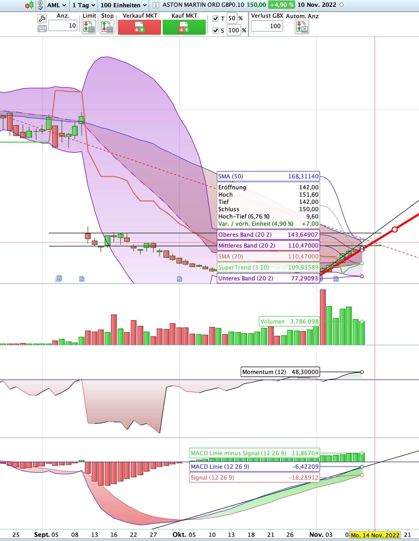 Aston Martin (WKN A2QJD4) 1341618
