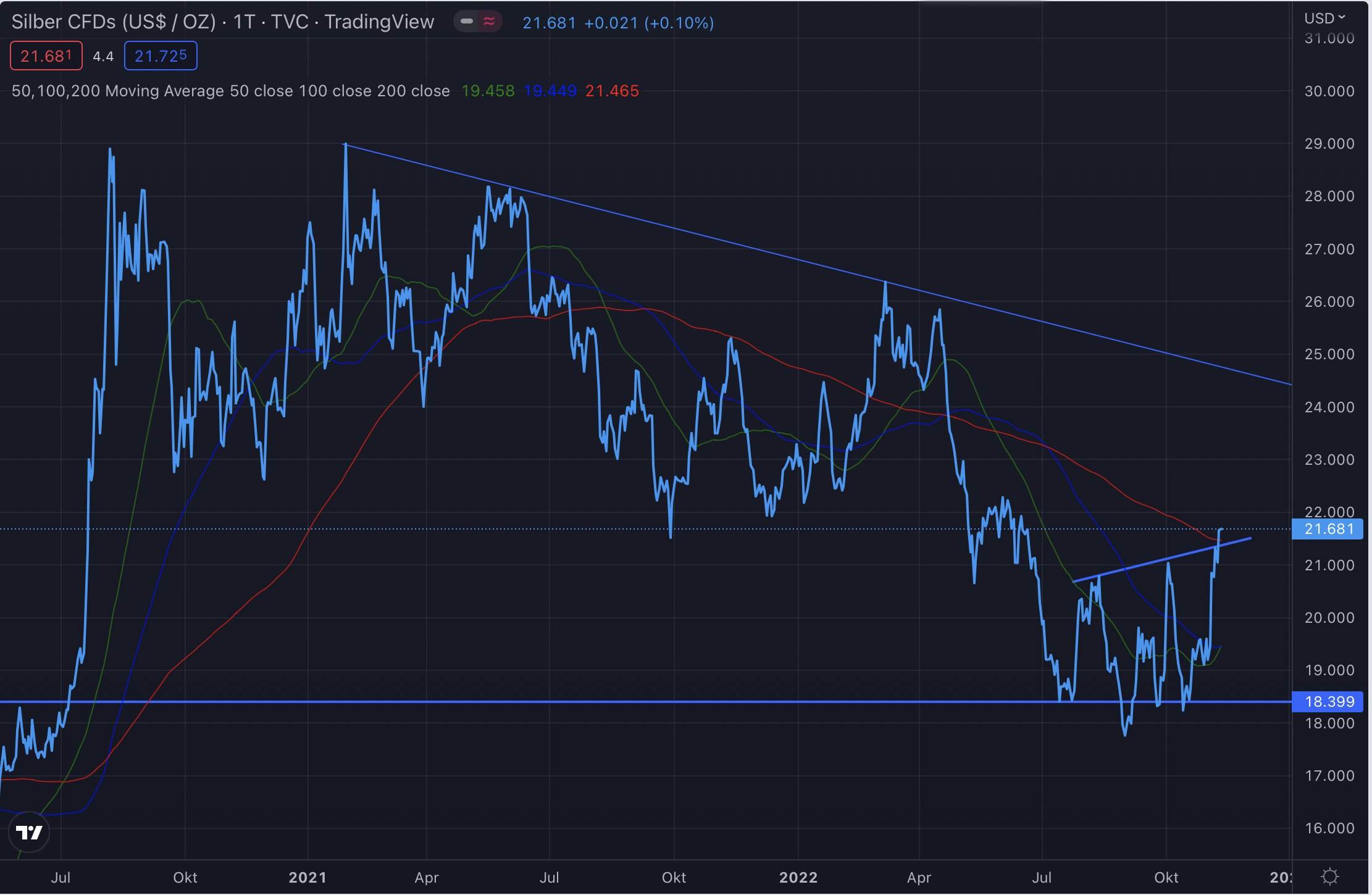 Die besten Gold-/Silberminen auf der Welt 1341787