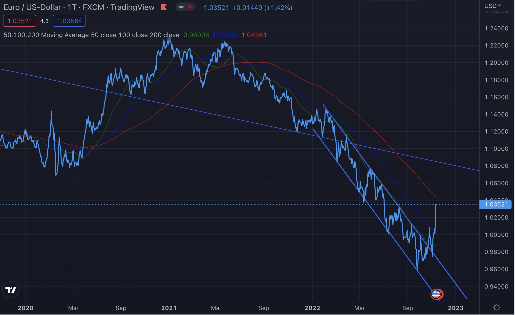 Die besten Gold-/Silberminen auf der Welt 1341788
