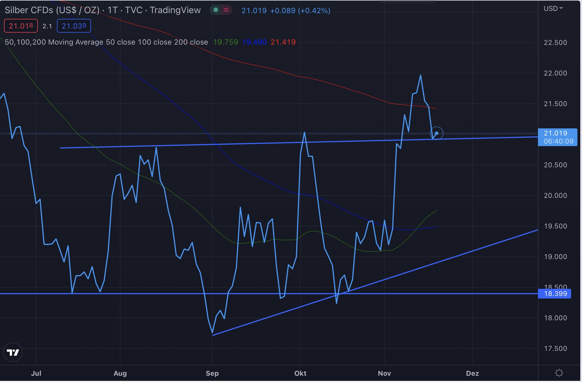 Die besten Gold-/Silberminen auf der Welt 1342758