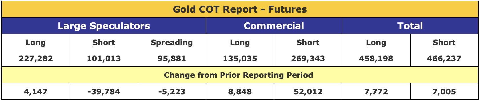 Die besten Gold-/Silberminen auf der Welt 1342949