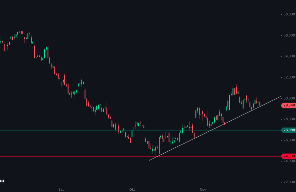 Intel - ein kurzfristiger Trade? 1343802