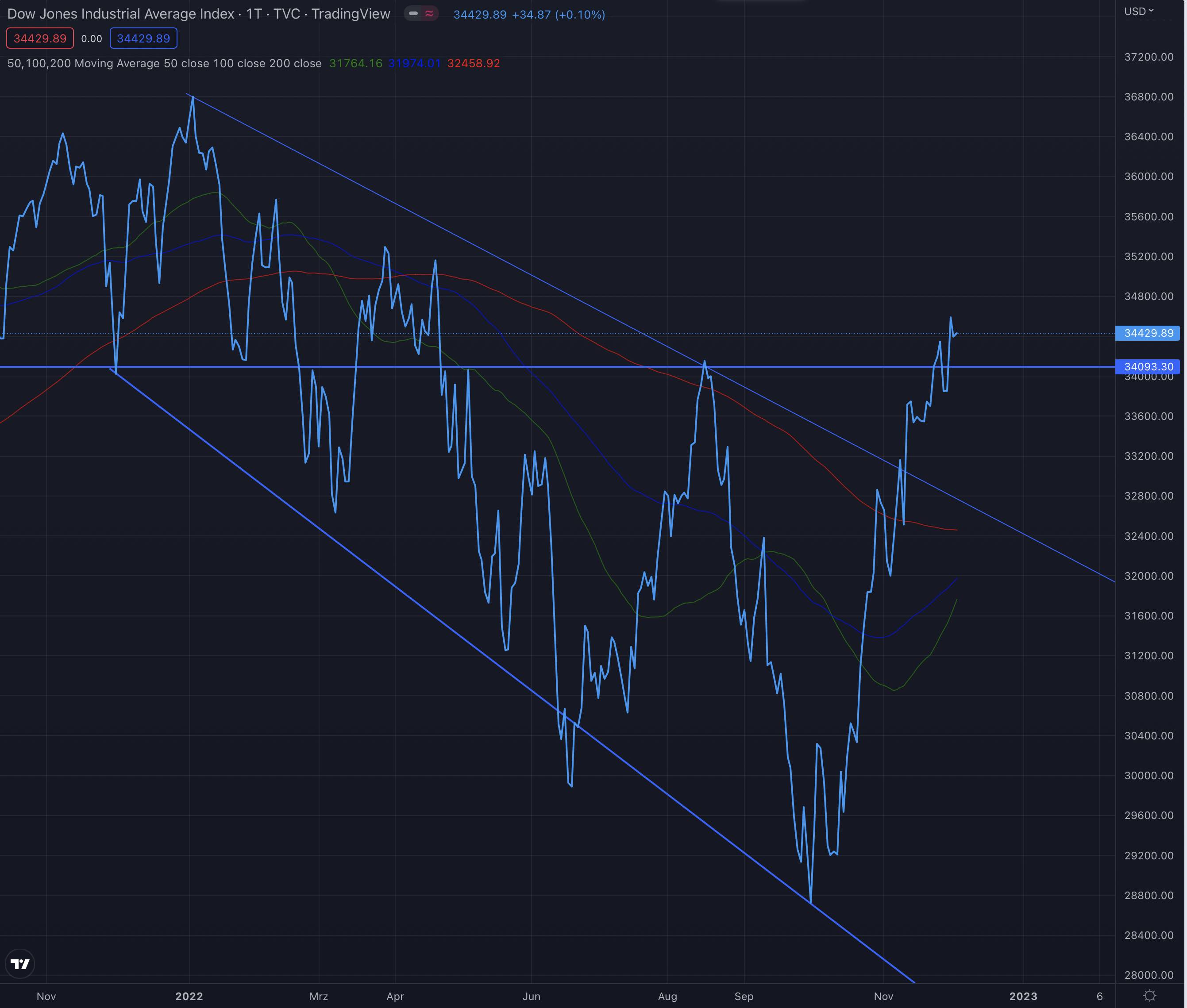 Die besten Gold-/Silberminen auf der Welt 1344961