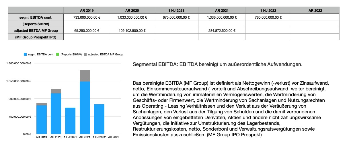 Steinhoff Informationsforum 1346116