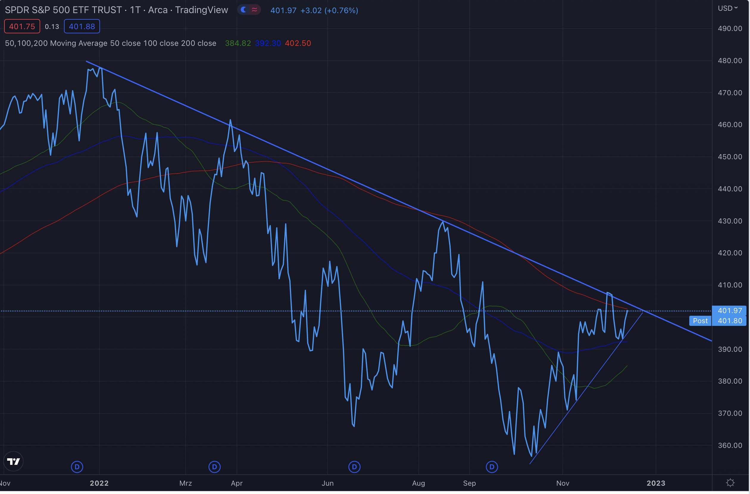 Die besten Gold-/Silberminen auf der Welt 1346355