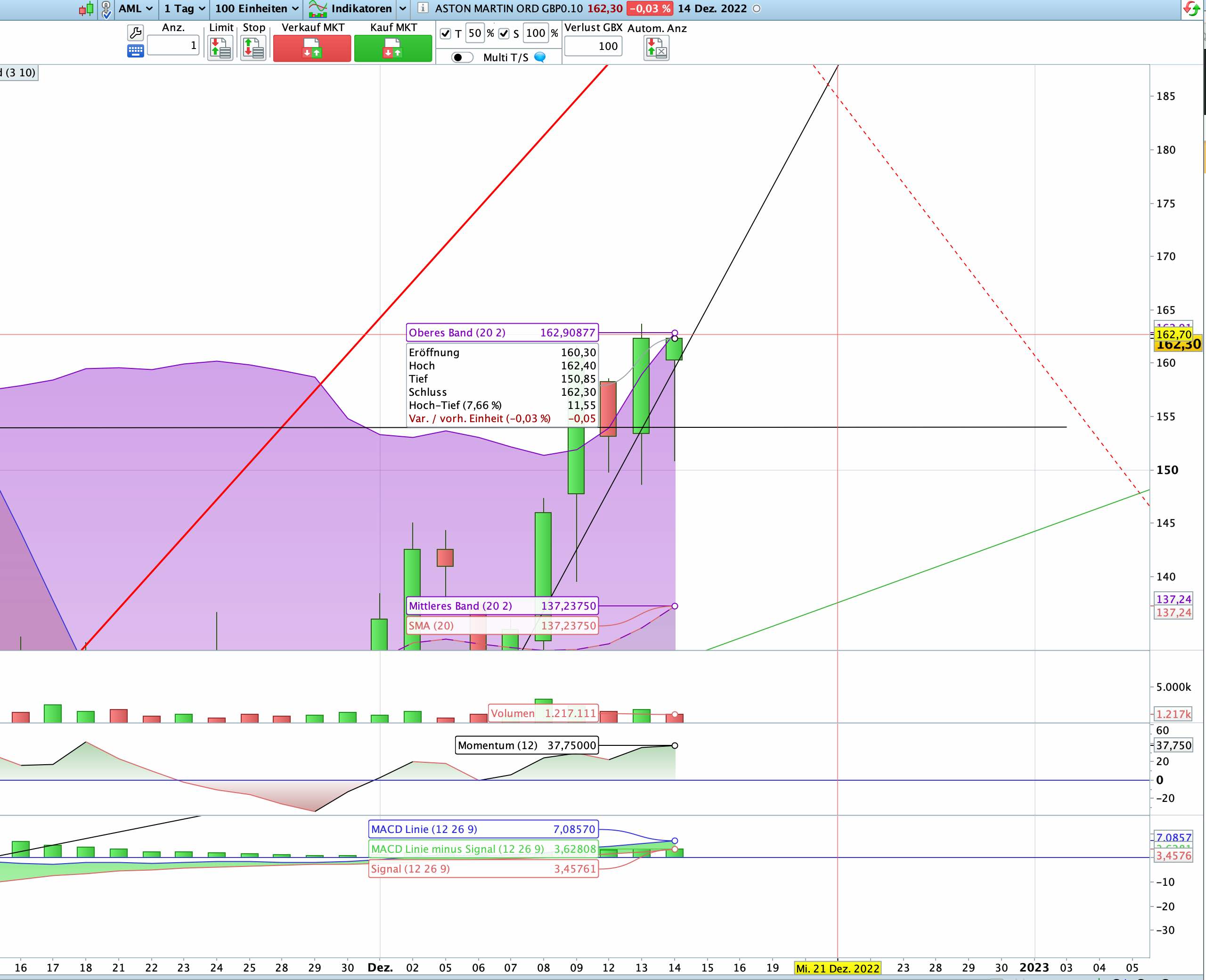 Aston Martin (WKN A2QJD4) 1346673