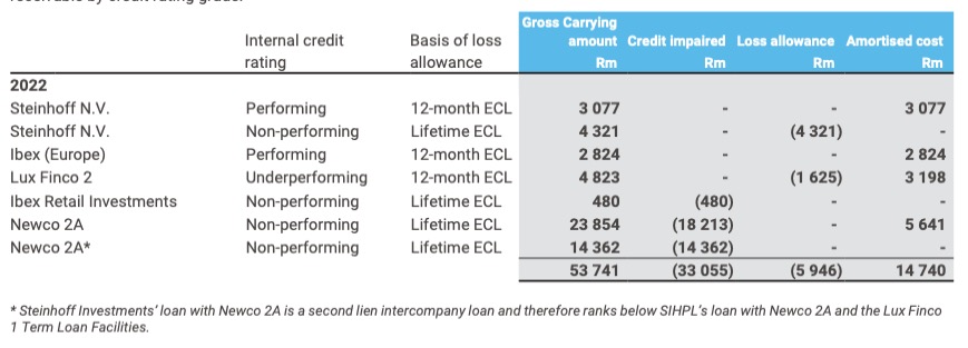 Steinhoff Informationsforum 1346961