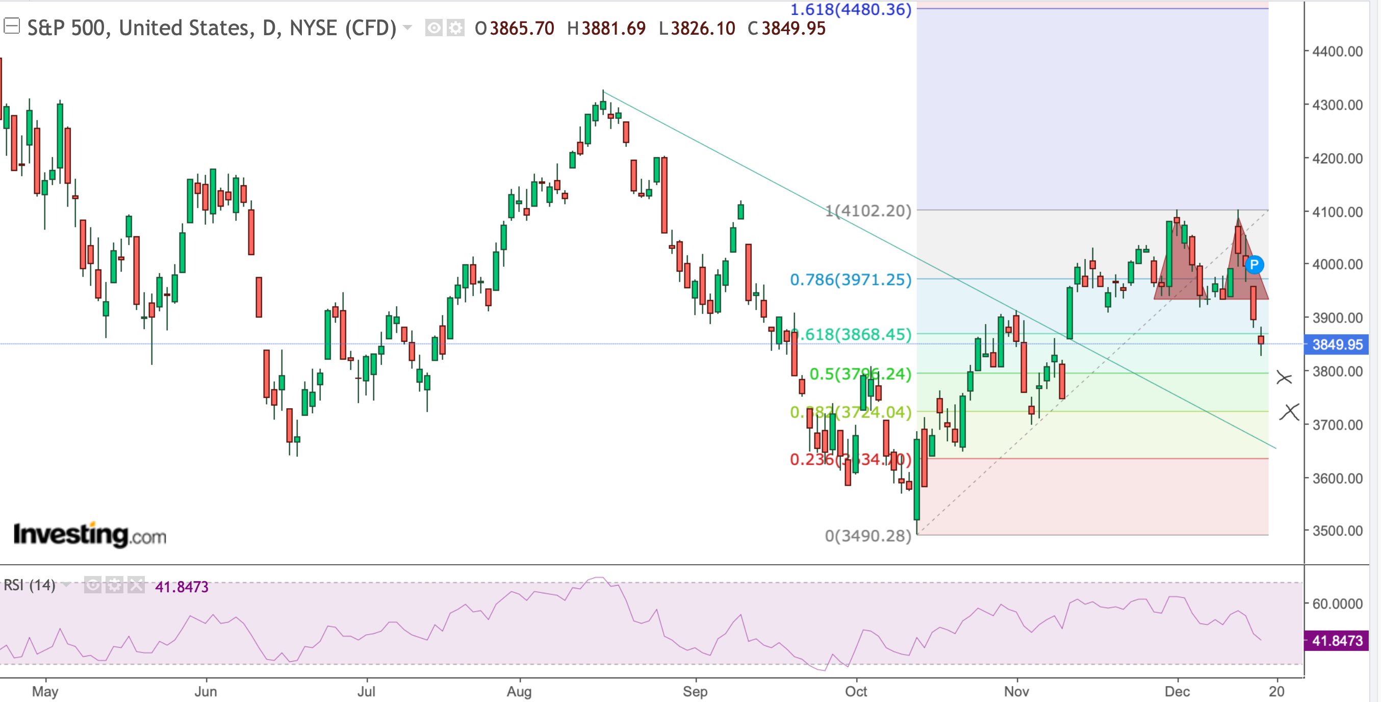 Börse ein Haifischbecken: Trade was du siehst 1346957
