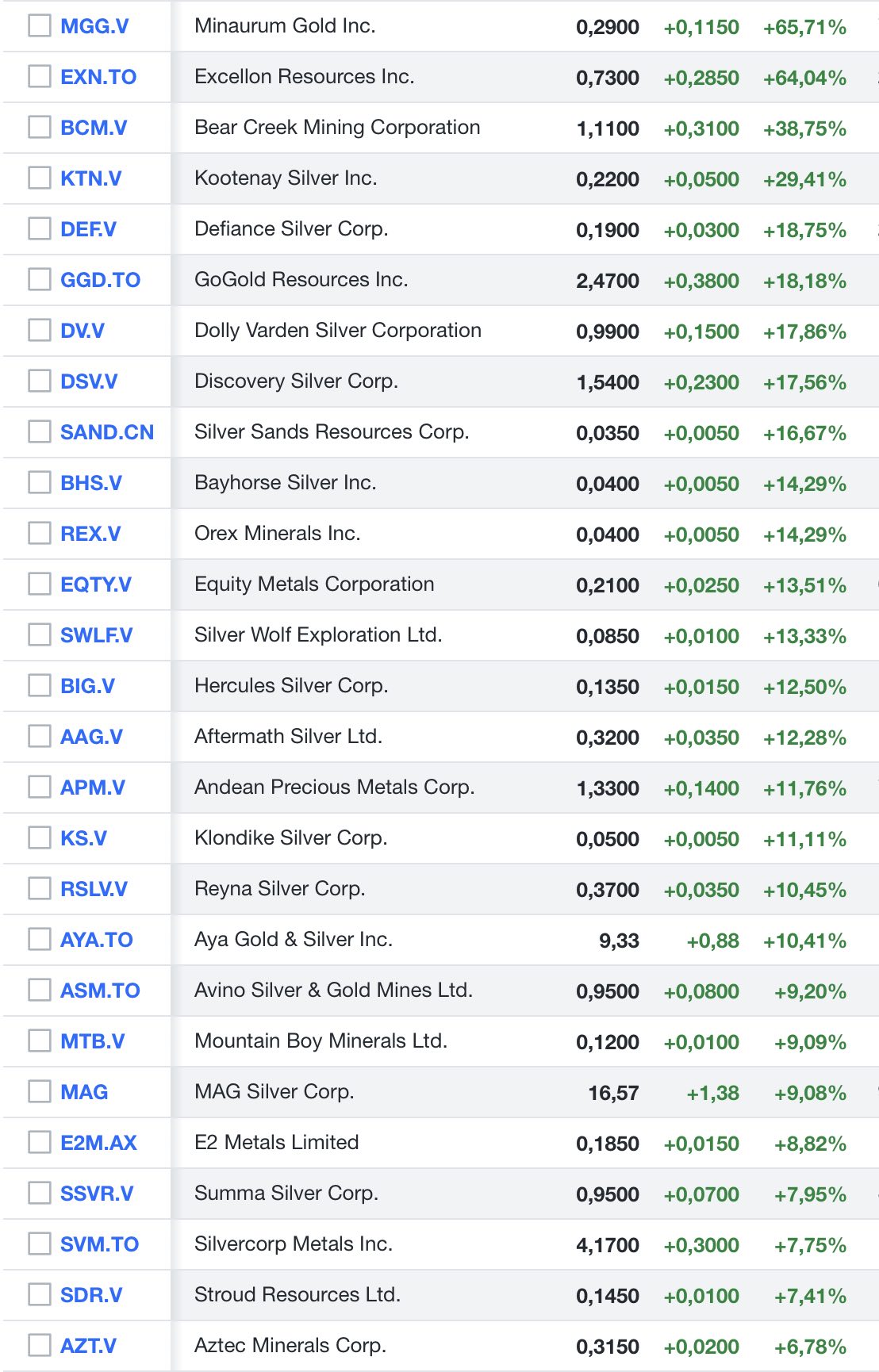 Die besten Gold-/Silberminen auf der Welt 1346960