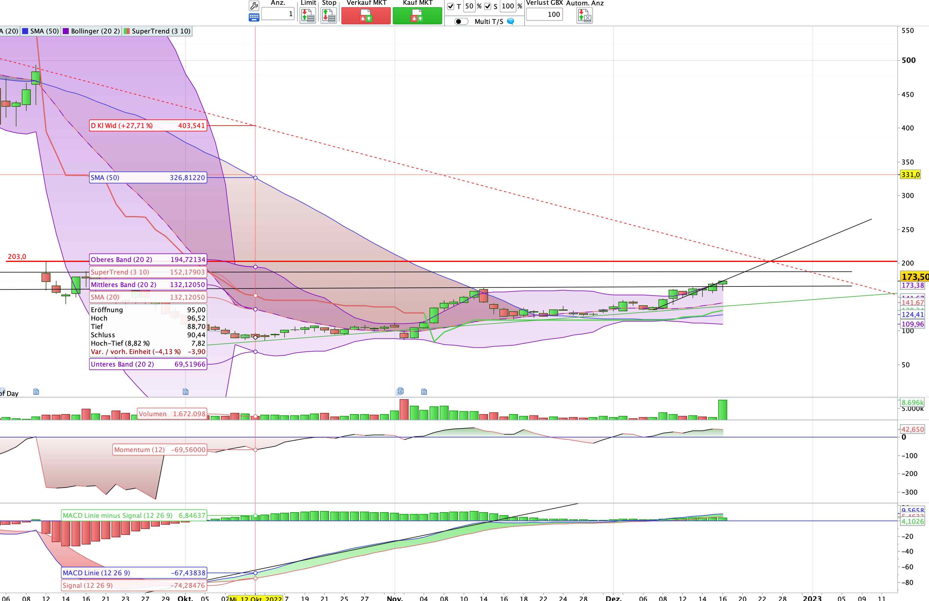 Aston Martin (WKN A2QJD4) 1347281