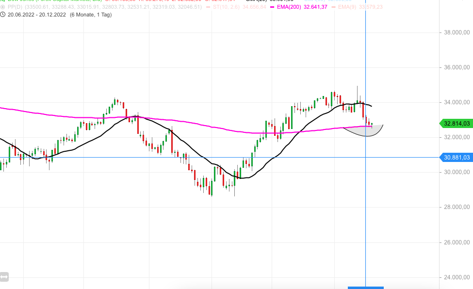 QuoVadisDax - das Original - Nachfolgethread 1347513