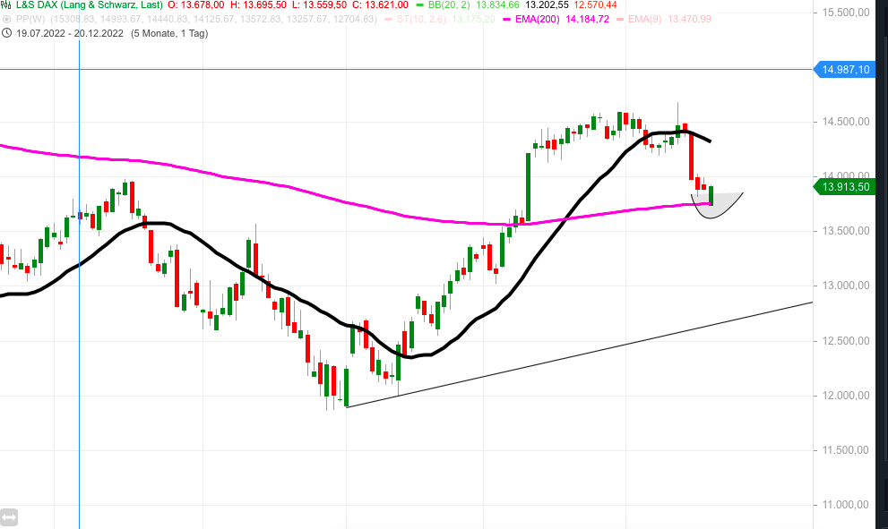 QuoVadisDax - das Original - Nachfolgethread 1347514