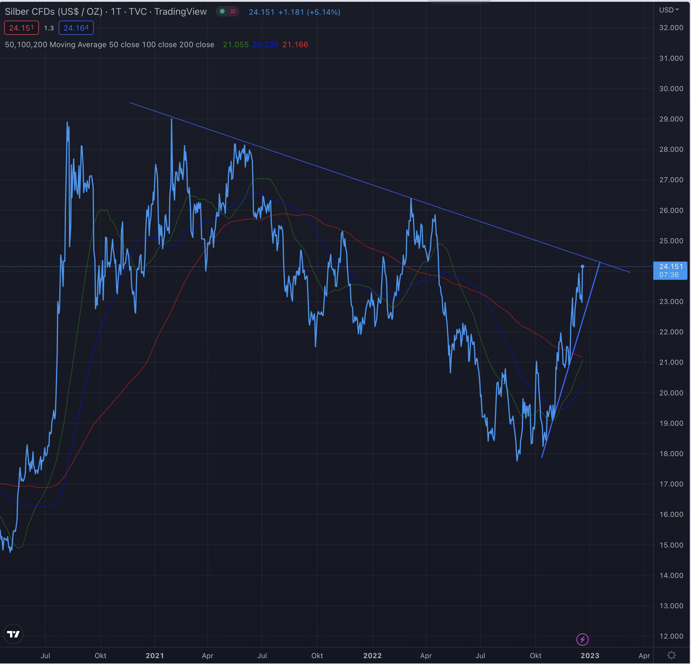 Die besten Gold-/Silberminen auf der Welt 1347599