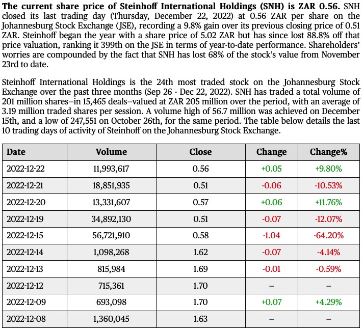 Steinhoff Informationsforum 1347953