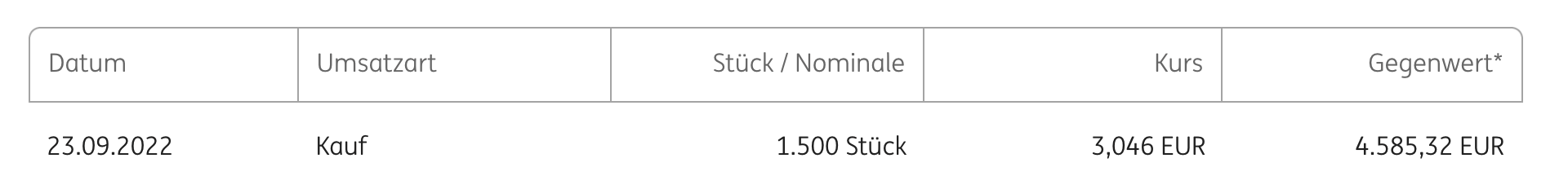 14 Gründe für ein Investment in BVB. 1349742