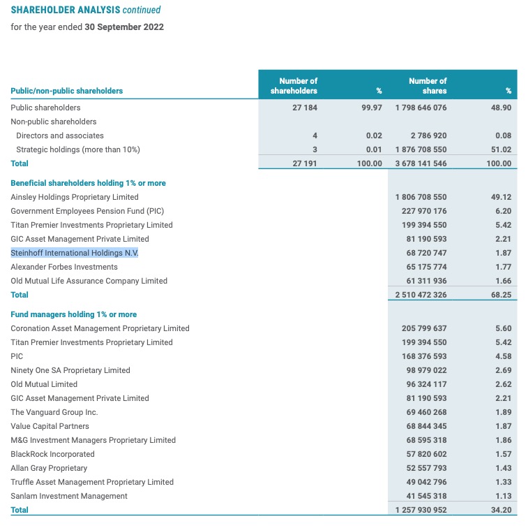 Steinhoff Informationsforum 1351858
