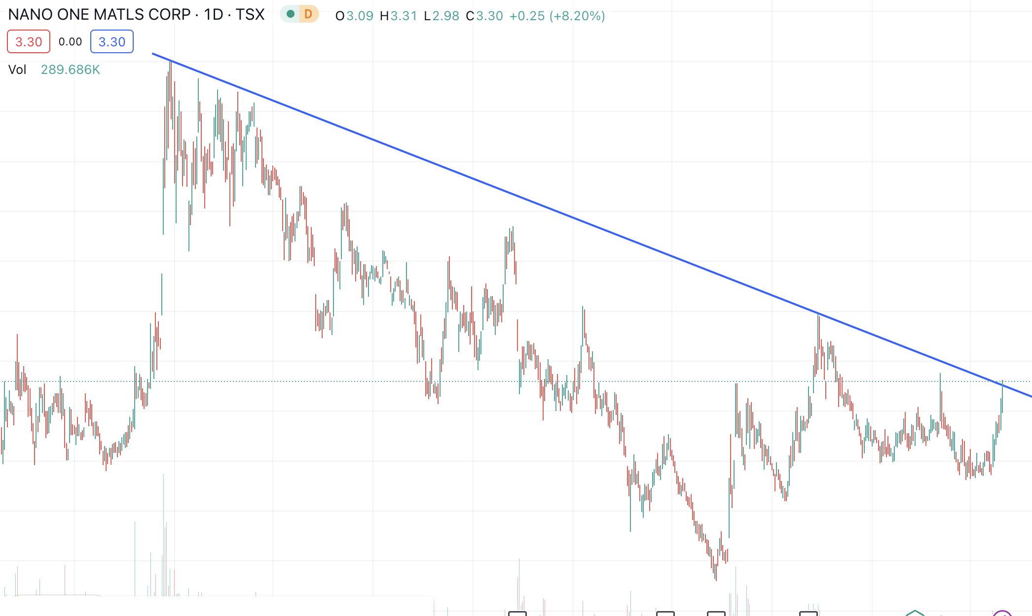 Nano One - Lithium läuft, die auch bald? 1354649