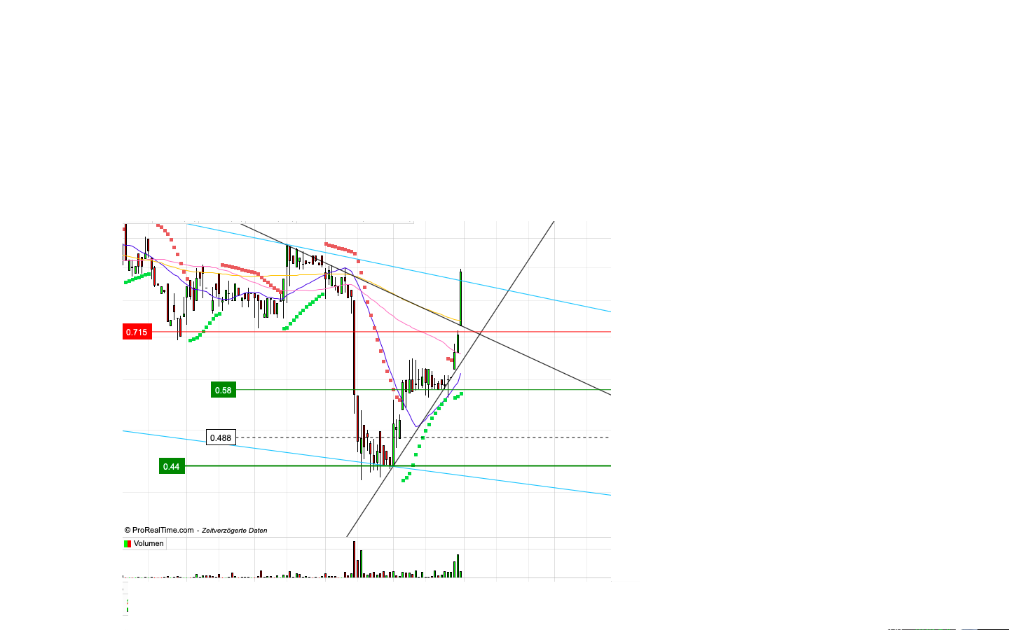Paion: Daten / Fakten / Nachrichten / Meinungen 1354655