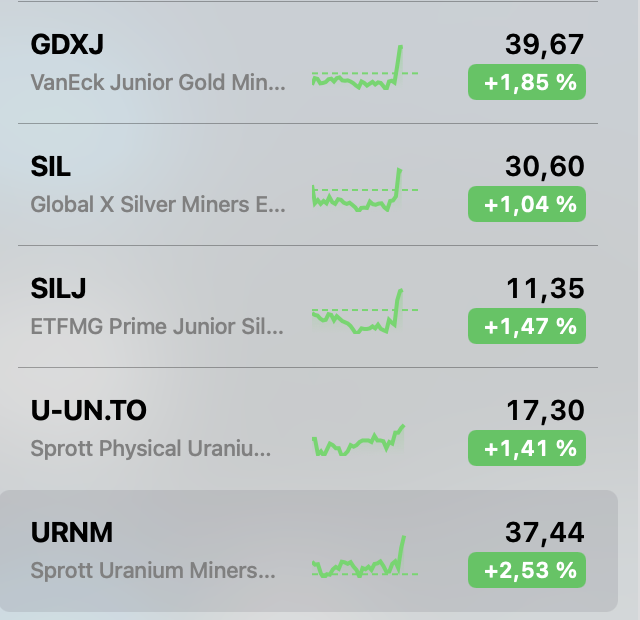 Die besten Gold-/Silberminen auf der Welt 1354891