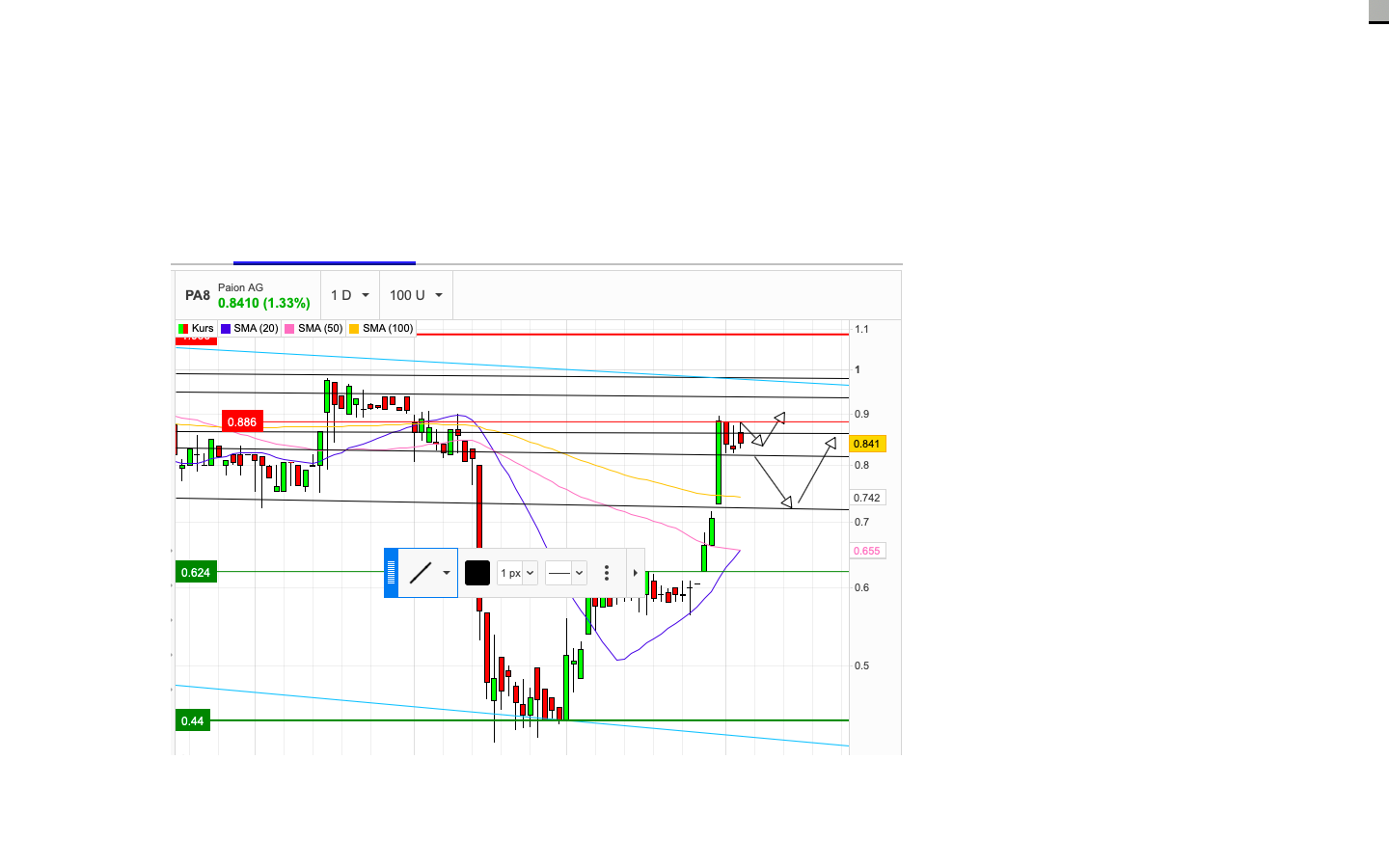 Paion: Daten / Fakten / Nachrichten / Meinungen 1355421