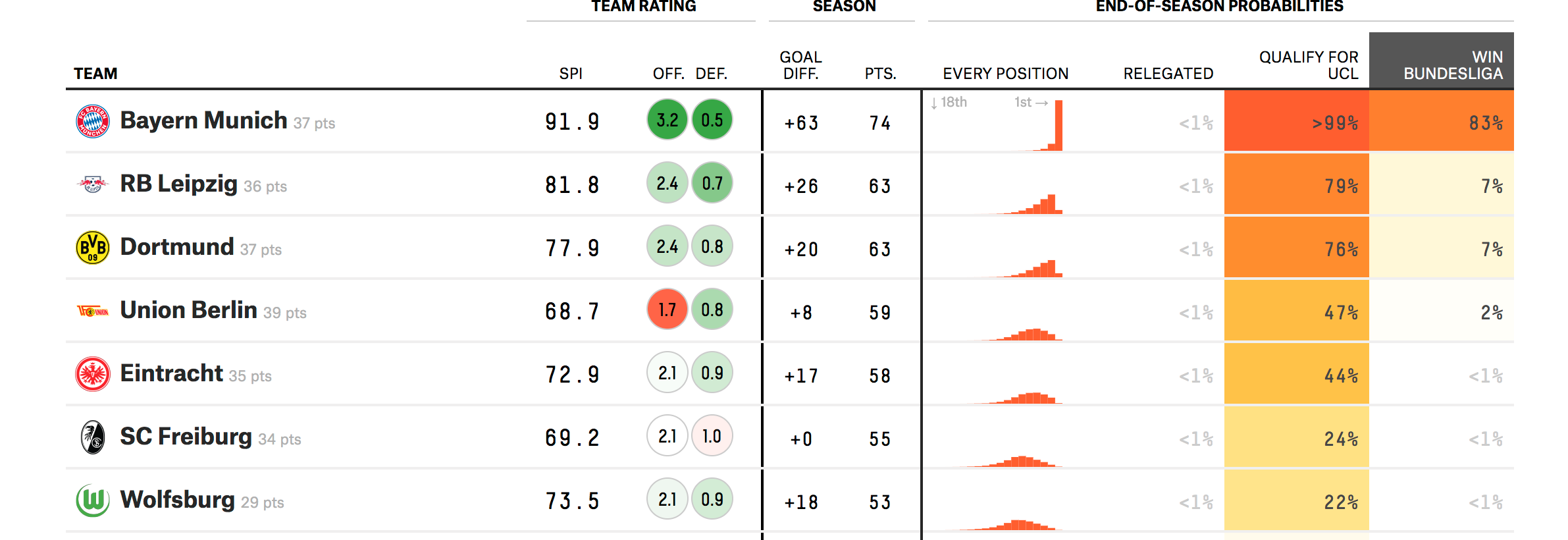 14 Gründe für ein Investment in BVB. 1355455