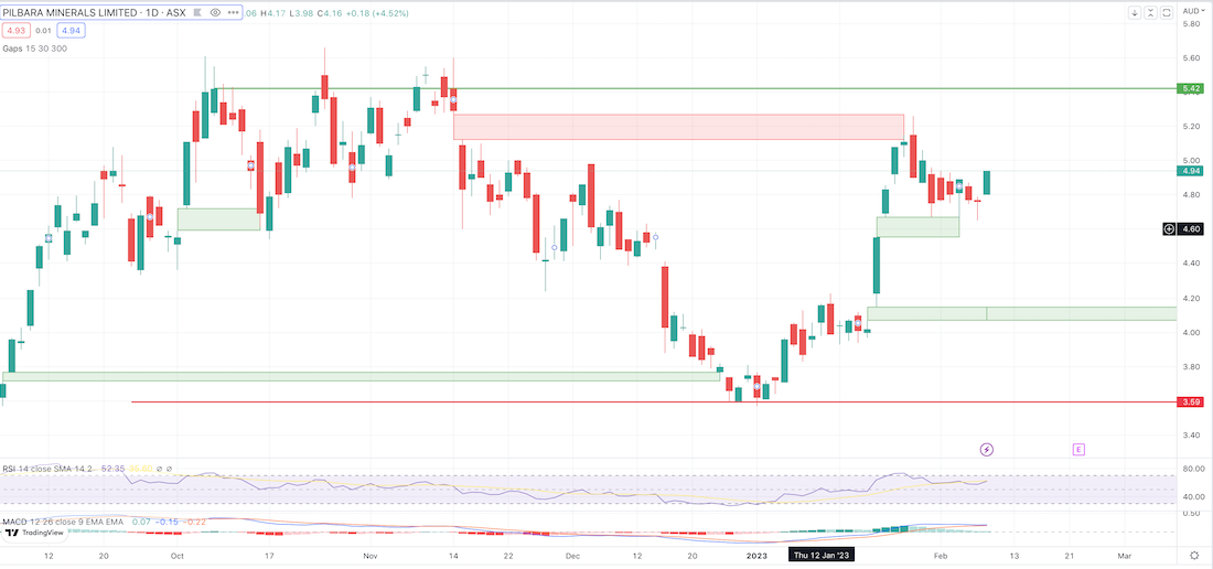 vor ausbruch? 1356232