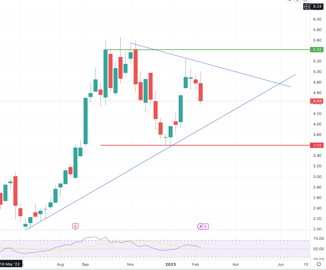 vor ausbruch? 1358136