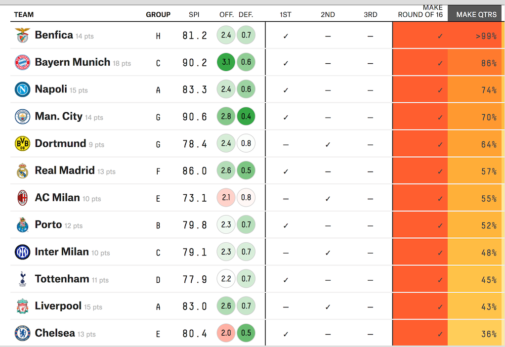 14 Gründe für ein Investment in BVB. 1358160