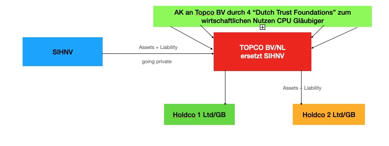 Steinhoff Informationsforum 1358164