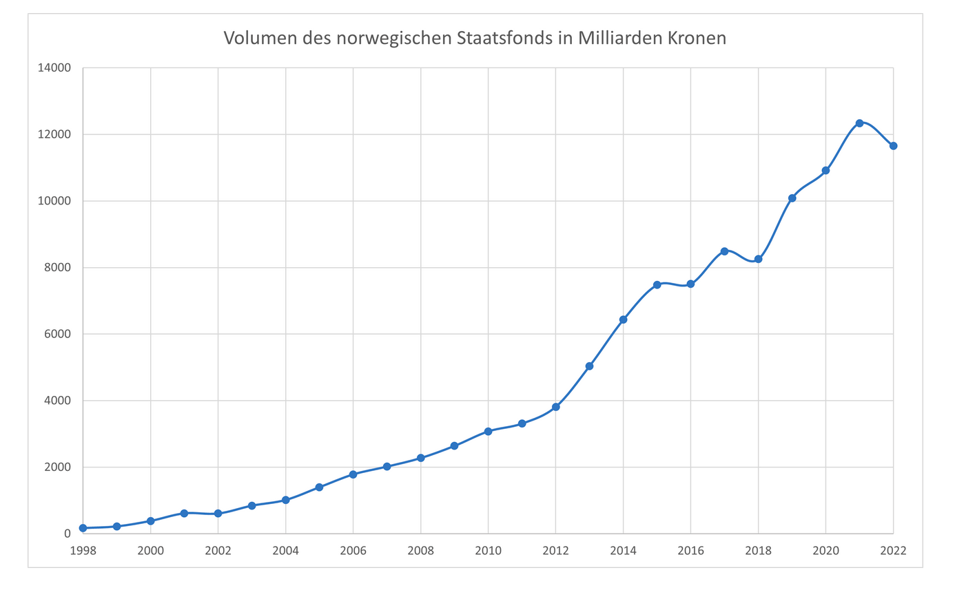14 Gründe für ein Investment in BVB. 1358831
