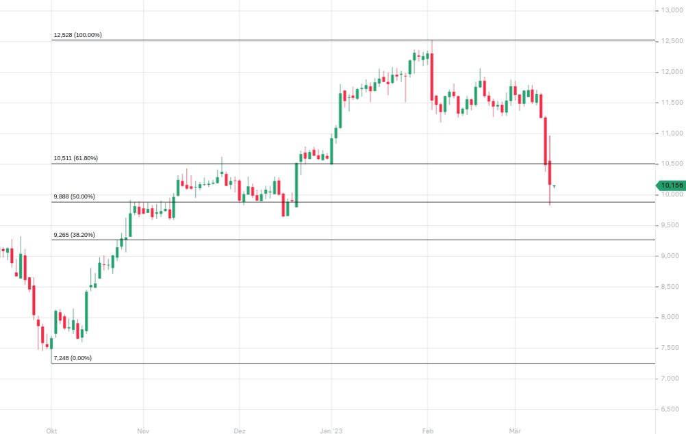 Deutsche Bank - sachlich, fundiert und moderiert 1361999