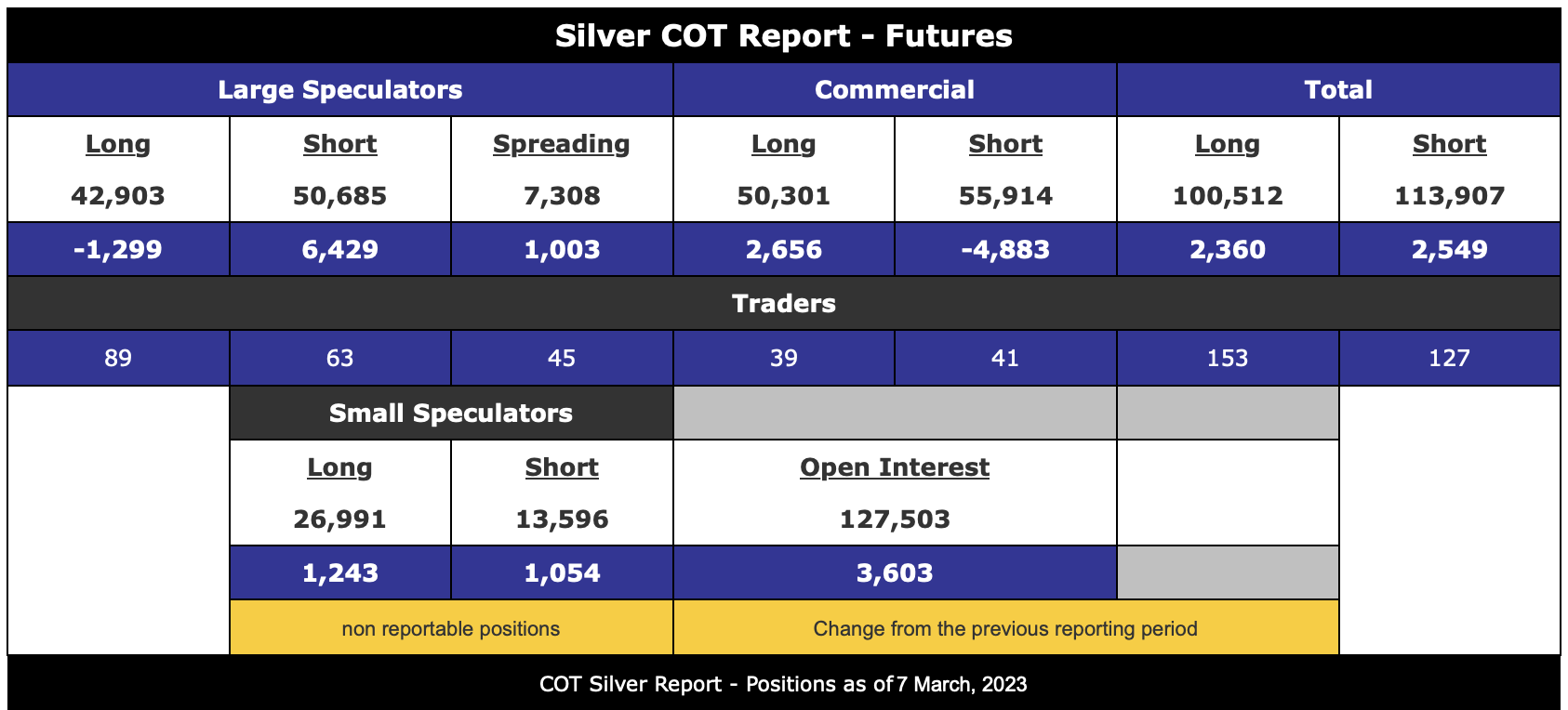Die besten Gold-/Silberminen auf der Welt 1362542
