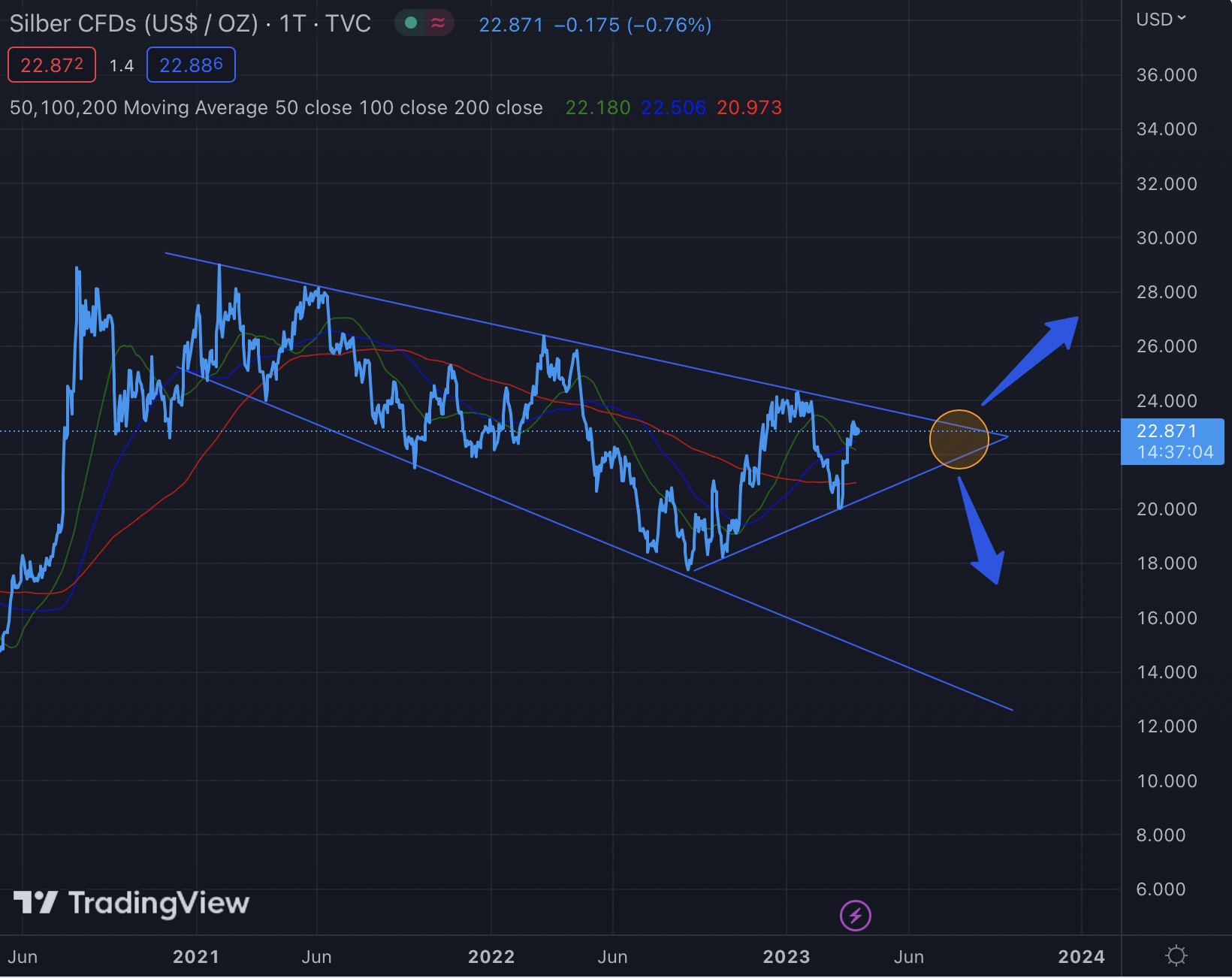 Die besten Gold-/Silberminen auf der Welt 1364503