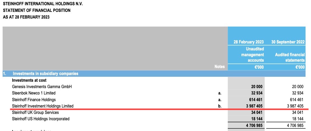 STEINHOFF Reinkarnation 1364915