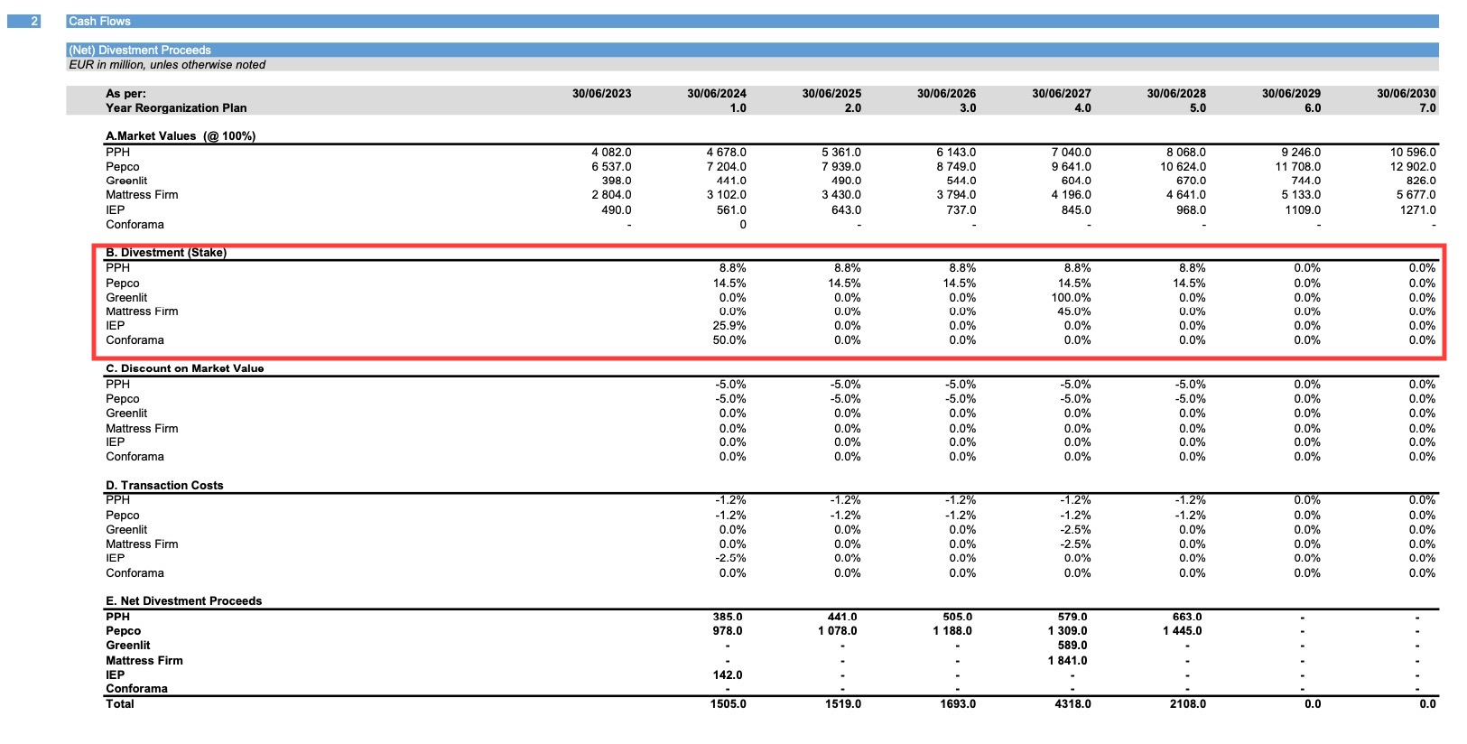 STEINHOFF Reinkarnation 1365022