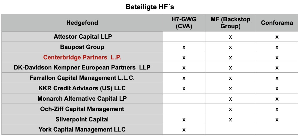 STEINHOFF Reinkarnation 1365872