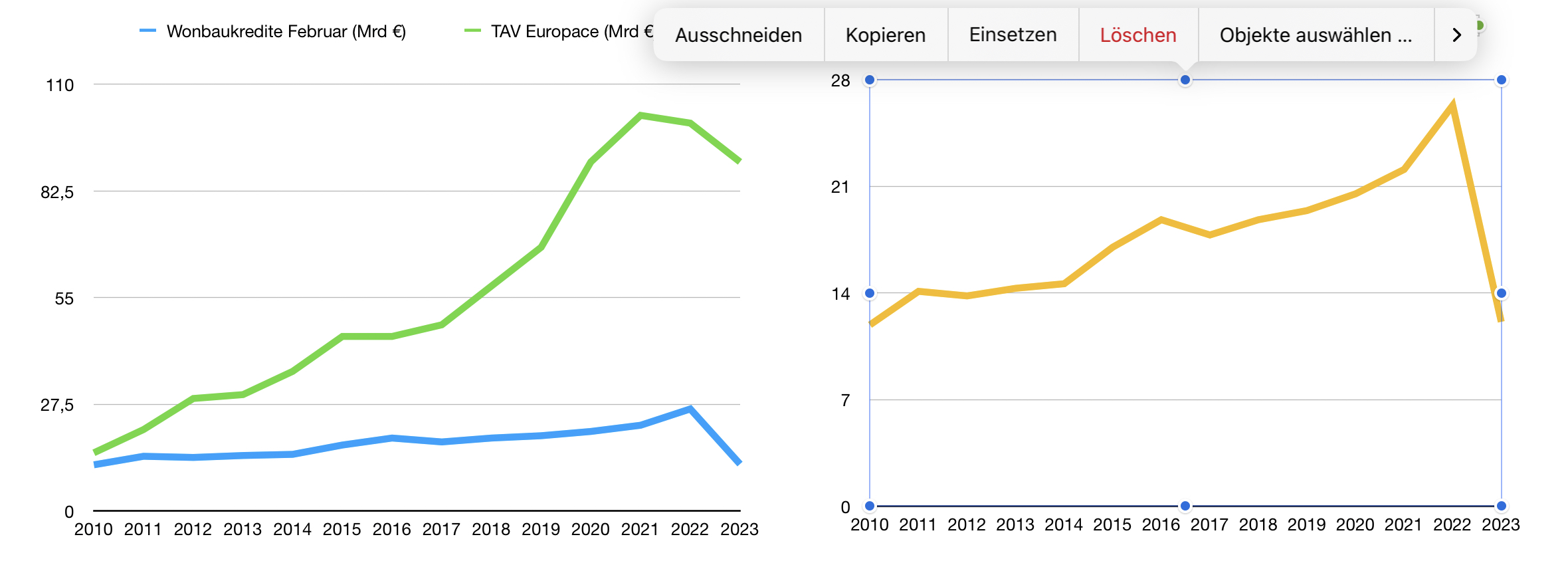 Hypoport AG (WKN: 549336) An diesem Port anlegen? 1366349