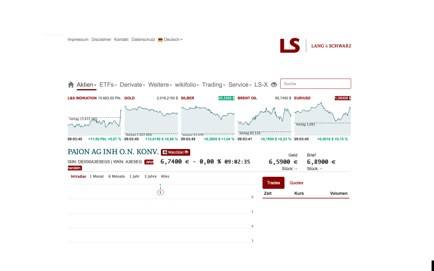 Paion: Daten / Fakten / Nachrichten / Meinungen 1367023