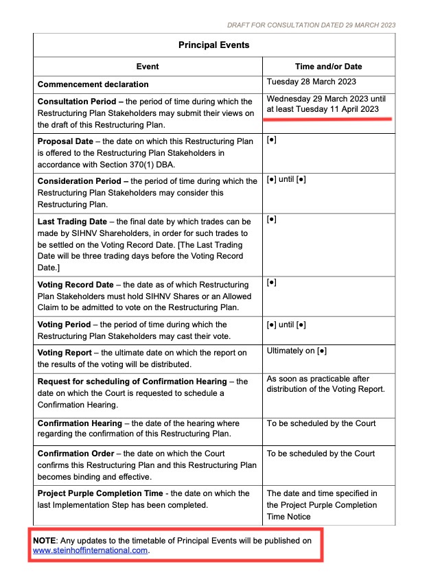 STEINHOFF Reinkarnation 1367380