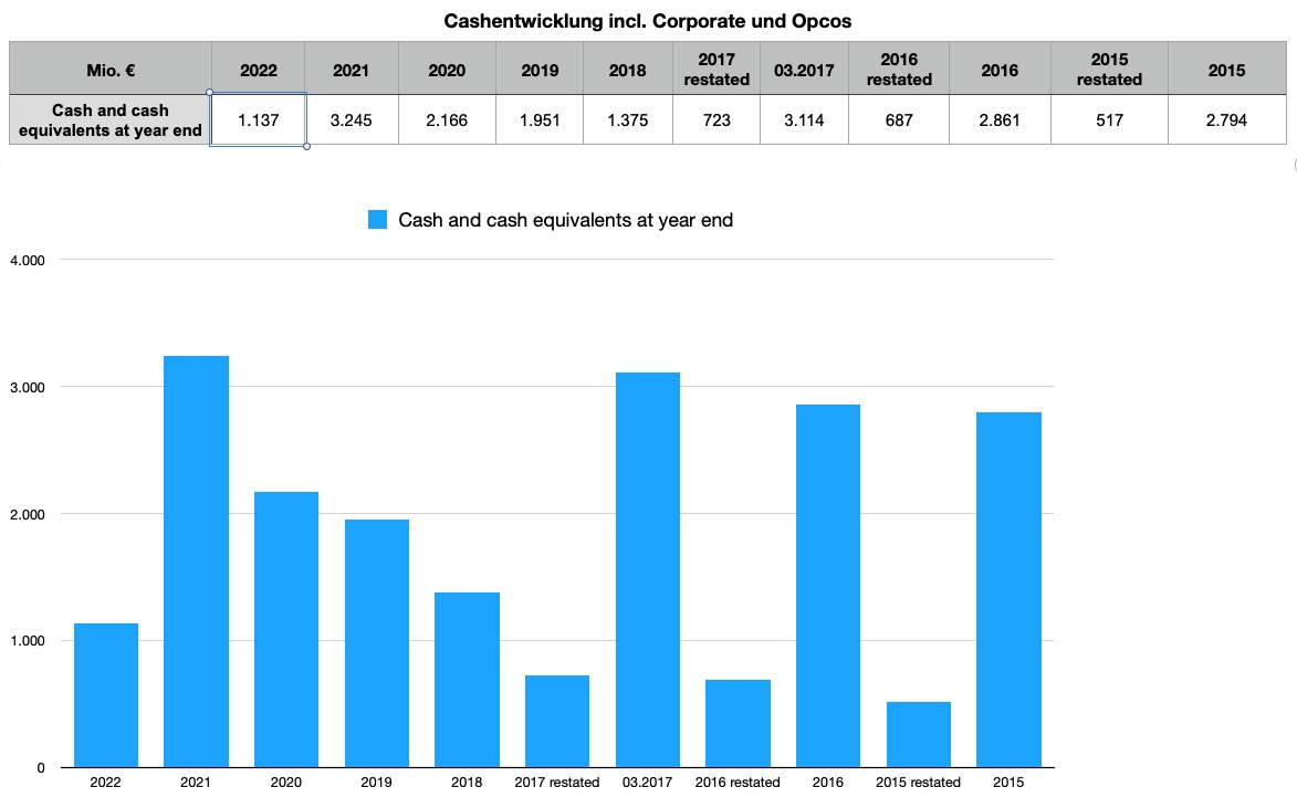 STEINHOFF Reinkarnation 1367881