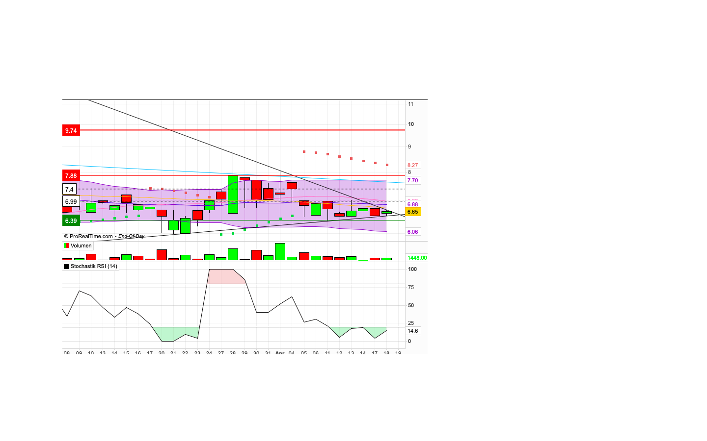 Paion: Daten / Fakten / Nachrichten / Meinungen 1368423