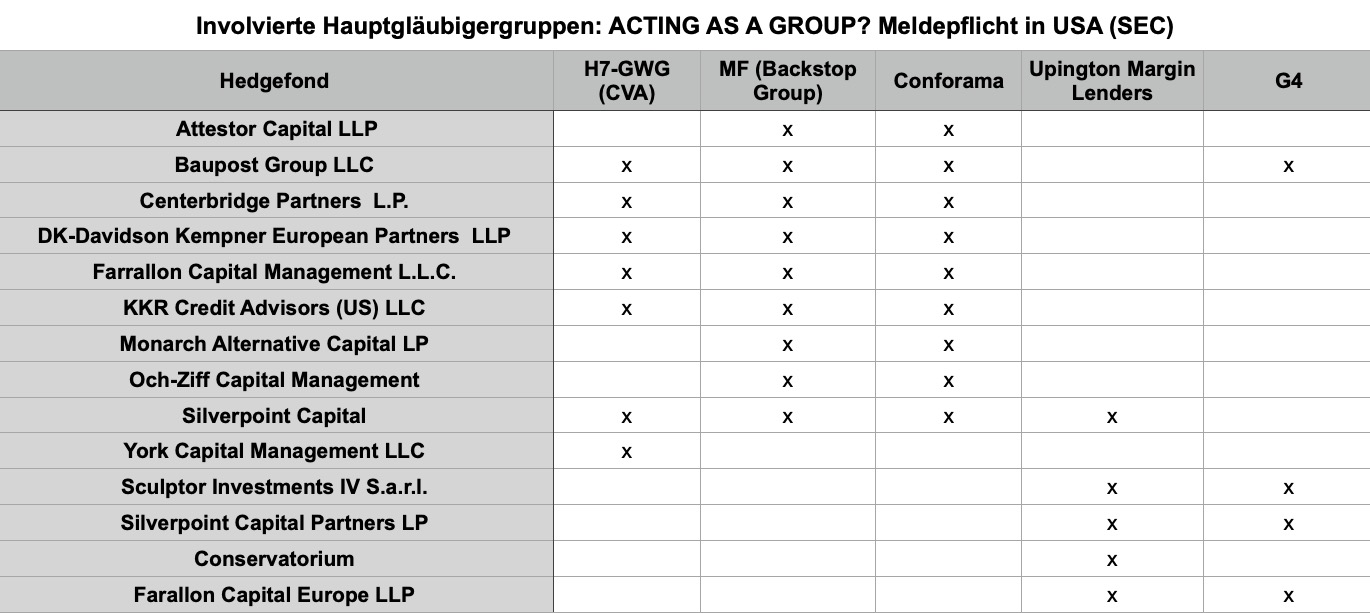 STEINHOFF Reinkarnation 1370107