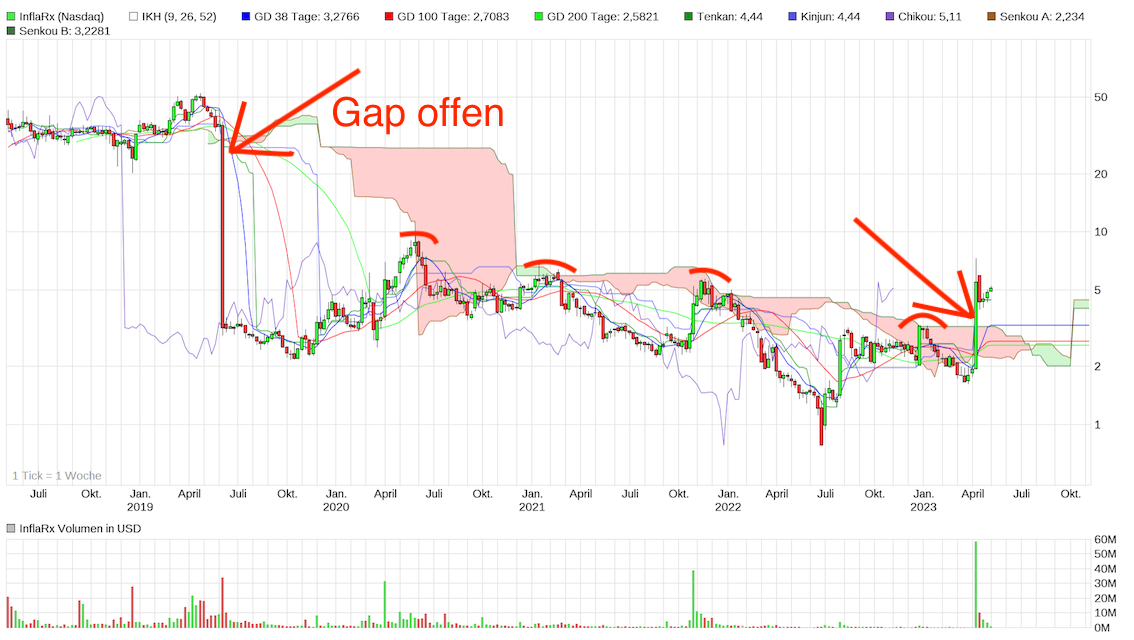 InflaRx - Biotechunternehmen aus Jena 1370482