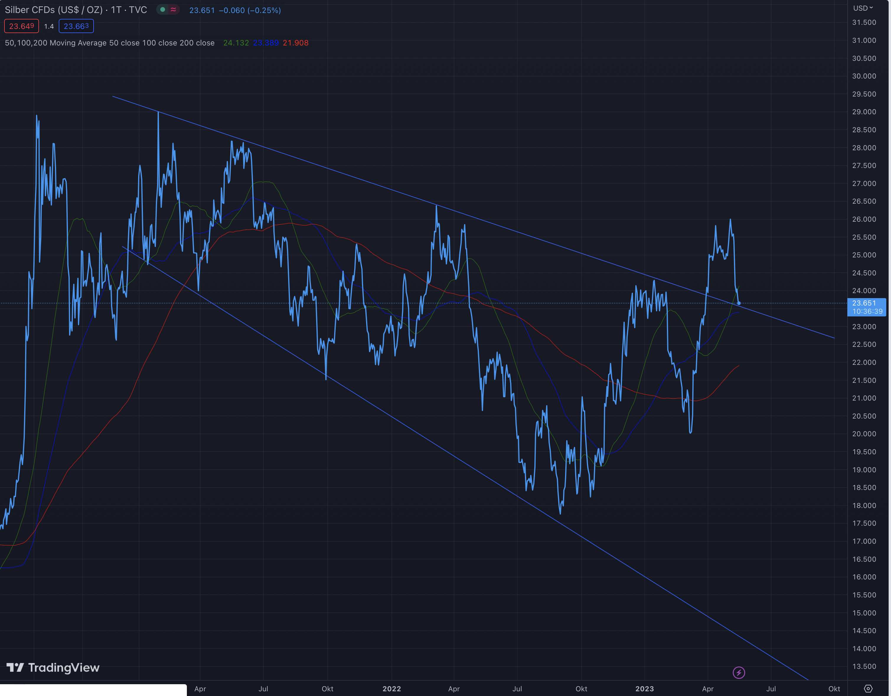 Die besten Gold-/Silberminen auf der Welt 1372873