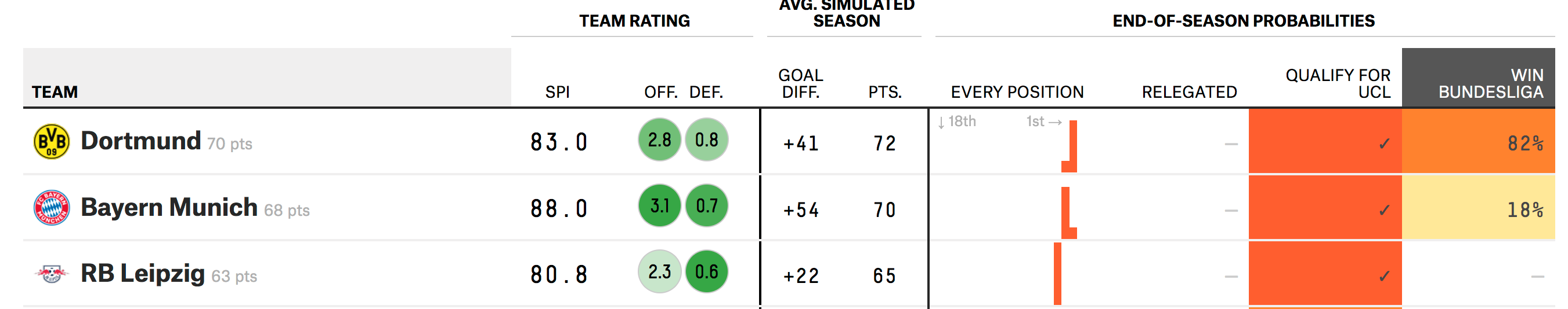 Spieltaganalyse und Kaderdiskussion BORUSSIA 09 1373466