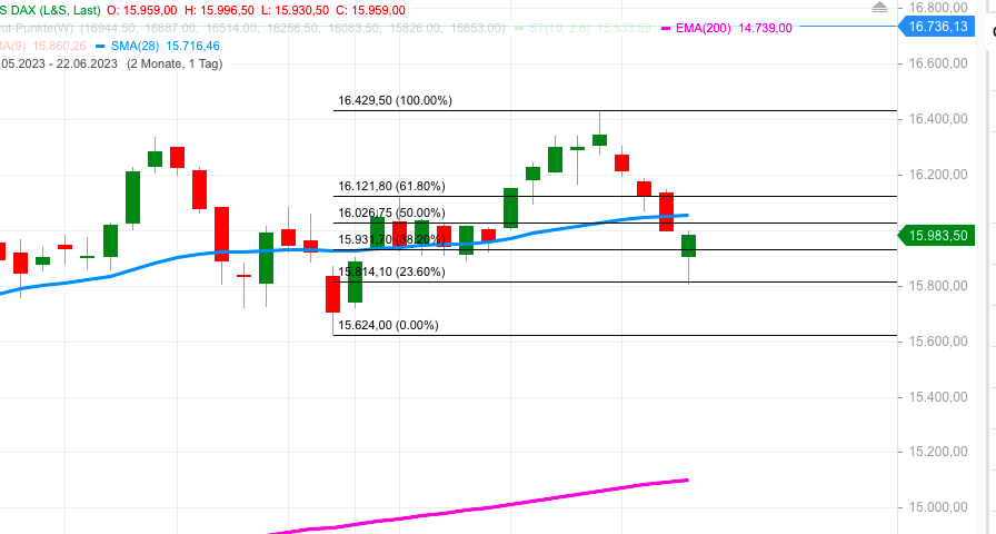 QuoVadisDax - das Original - Nachfolgethread 1378440
